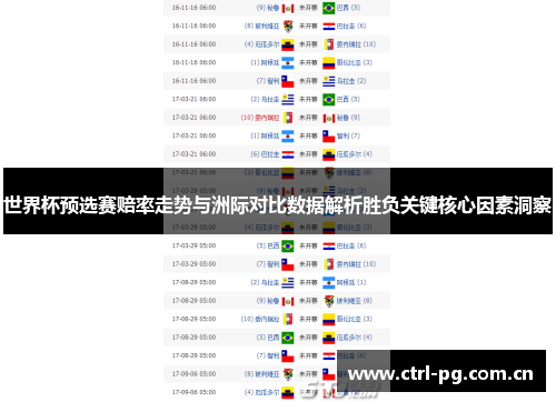 世界杯预选赛赔率走势与洲际对比数据解析胜负关键核心因素洞察 世界杯预选赛赔率走势与洲际对比数据解析胜负关键核心因素洞察