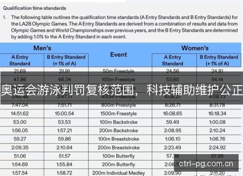 奥运会游泳判罚复核范围，科技辅助维护公正